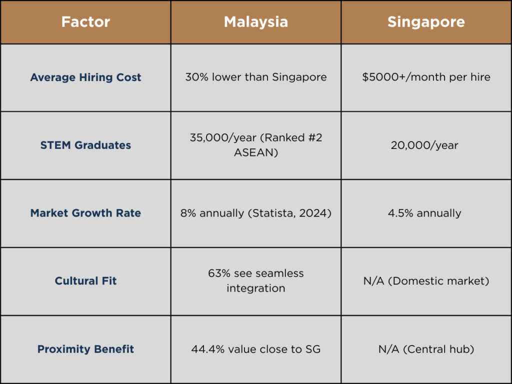 Why Outsourcing HR Makes Business Sense 2 Table