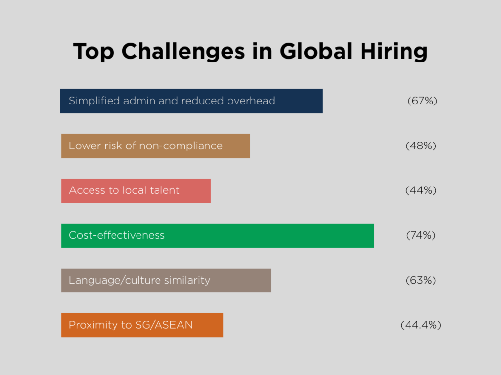 Why Outsourcing HR Makes Business Sense 1 Why Outsourcing HR Makes Business Sense 1